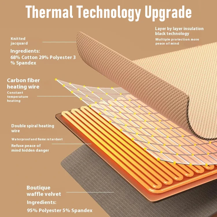 HeatFlux - USB Heated Shawl