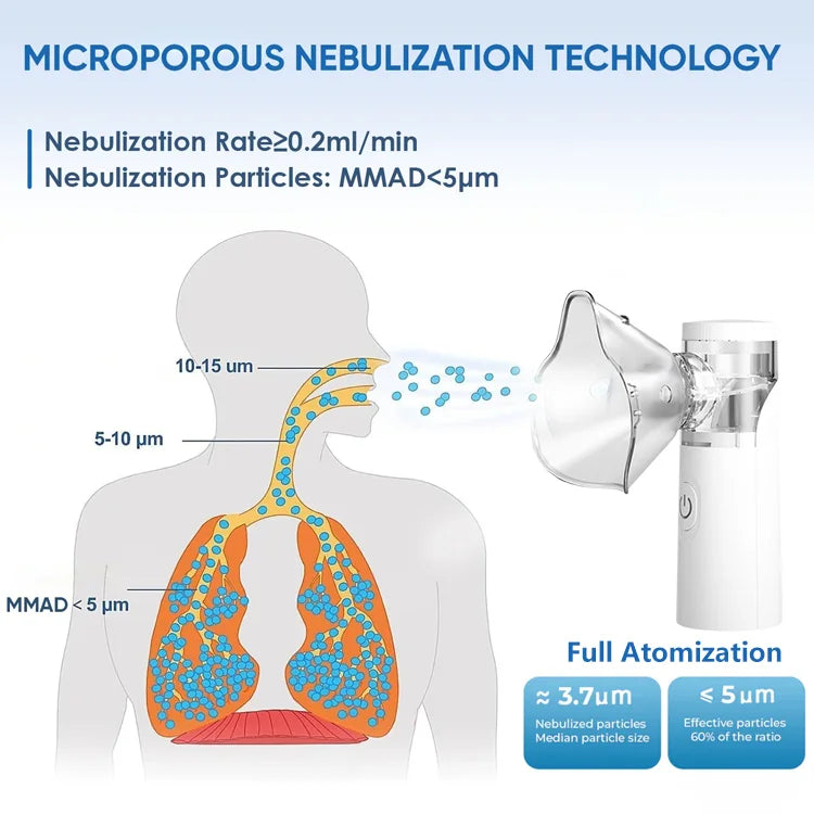 MistFlow - Portable Nebulizer & Air Humidifier