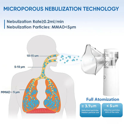 MistFlow - Portable Nebulizer & Air Humidifier